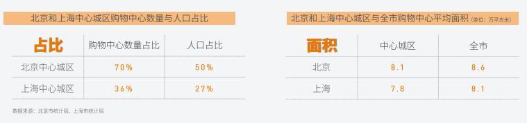 中国购物中心客流密度指数榜单,2019年购物中心客流指数