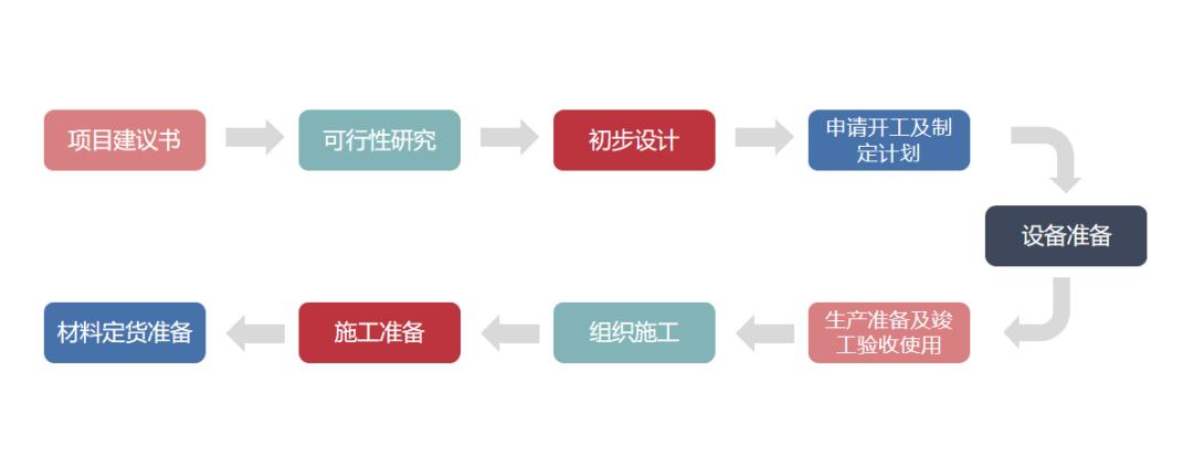 电力工程属于建设工程吗,电力工程建设是做什么的