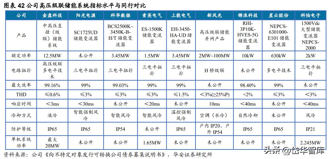 深耕新能源领域,深耕于新能源领域