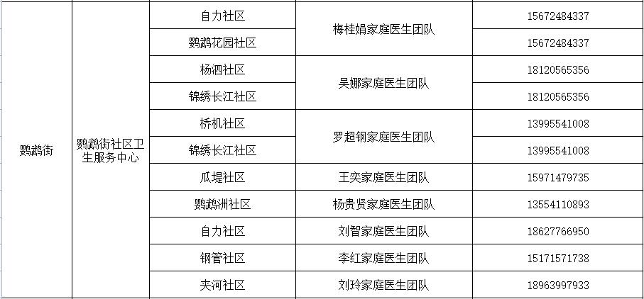 卫健委家庭医生最新消息,武汉市医生名单