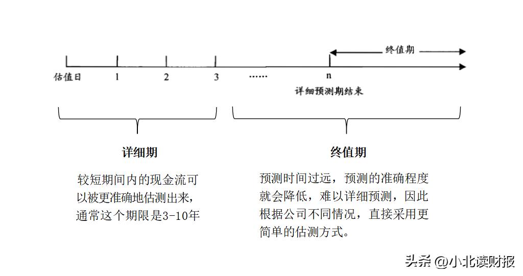 公司估值是如何估出来的,互联网公司的估值是怎么估值的