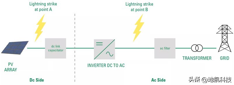 太阳能发电系统浪涌保护器怎么选,dk-50g型号浪涌保护器安装说明