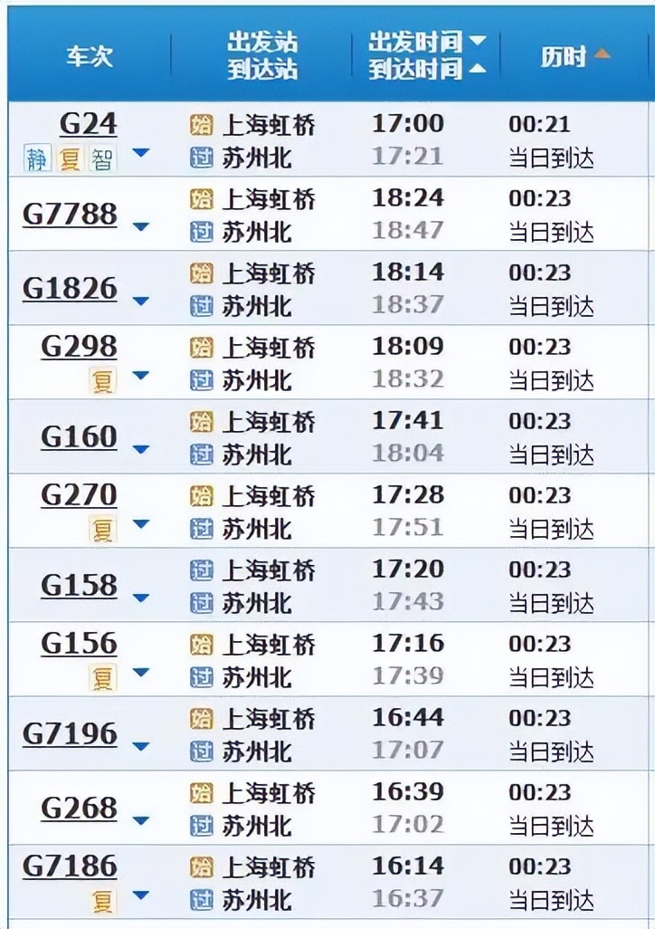 上海五小时高铁旅行攻略,上海出发四个小时高铁可以去哪里