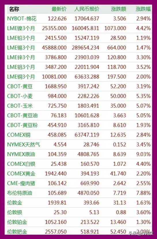 股市早8点最新消息,股市早8点突发的震惊消息