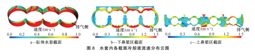 发动机冷却系统零部件测试方法,发动机冷却系统性能测试