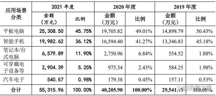 六淳智能科技越南事业部,六淳智能科技有几个厂区