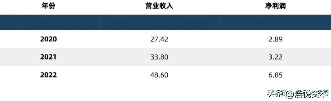 2023年医保目录执行时间表,关于2023年医保目录调整细则
