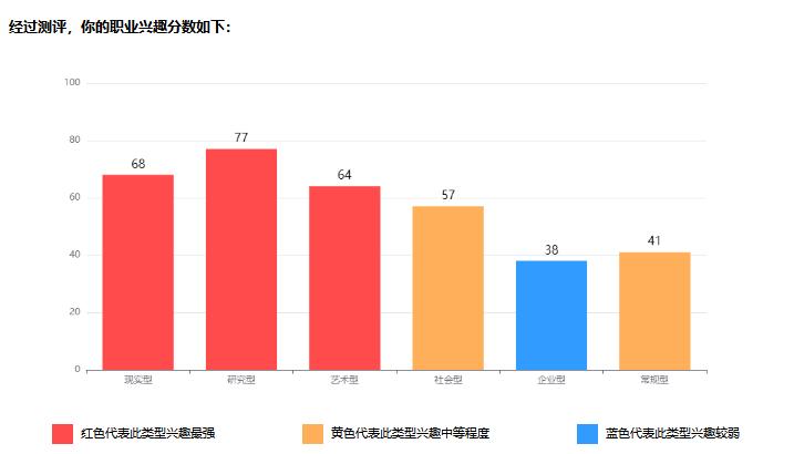 高中选科最佳方案及就业方向讲解,高中该怎么规划孩子以后选专业