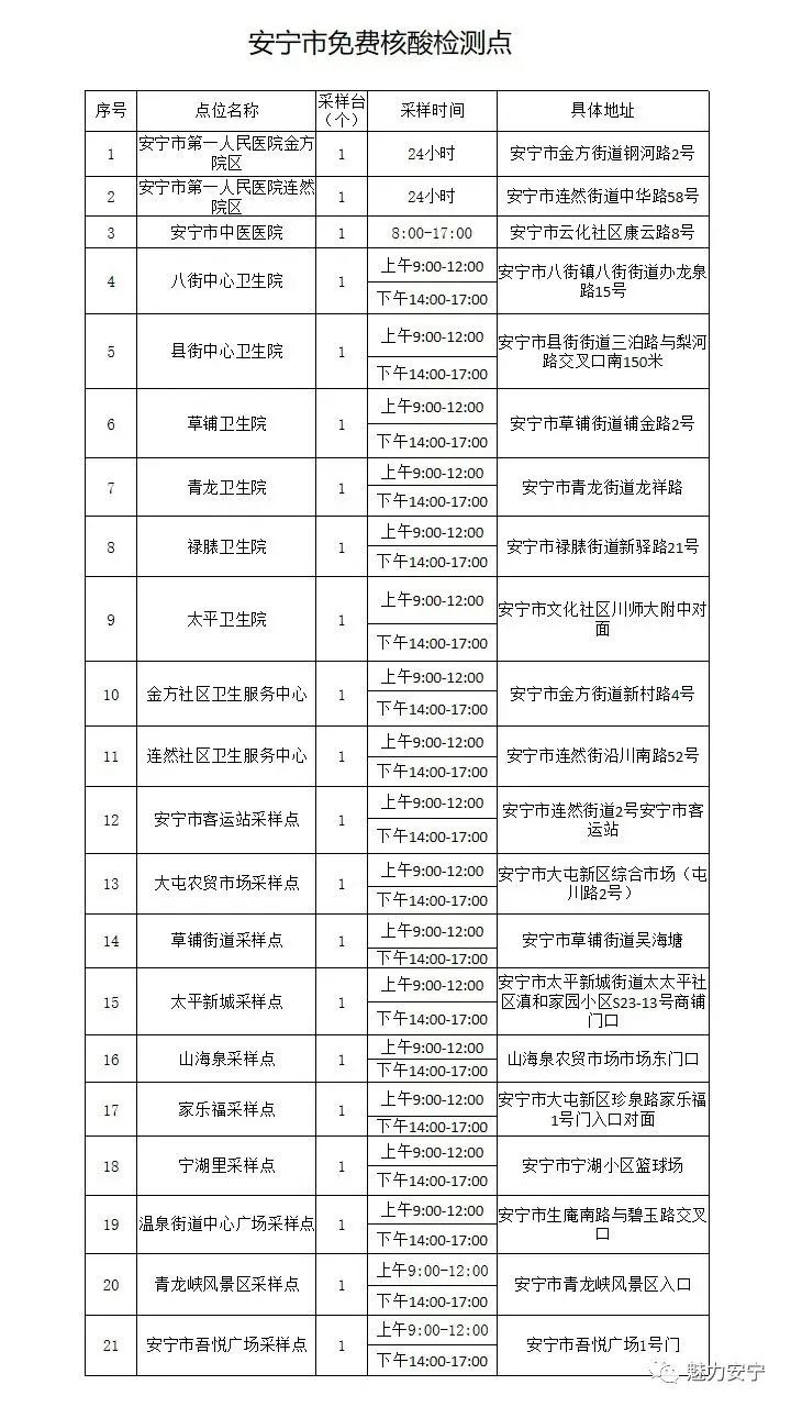 昆明五华24小时便民核酸采样点,昆明市5月最新的免费核酸采集点