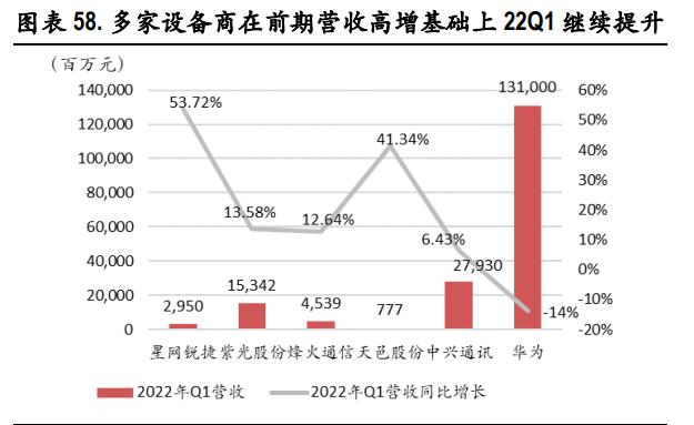 中国移动2023年一季报,移远通信2022年一季报