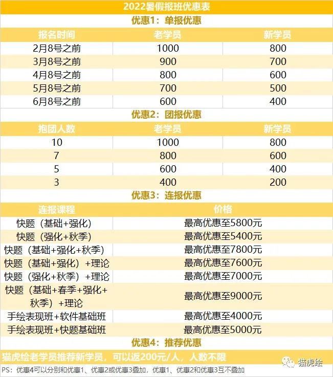鐚檸缁樼敾,鐚檸鎵嬬粯