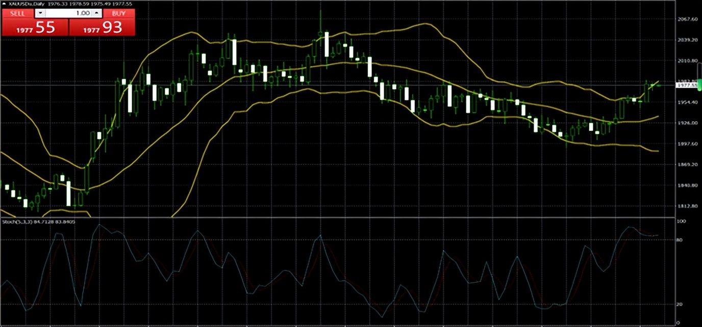 2023年1月至今黄金走势分析,第一金2022比赛回放