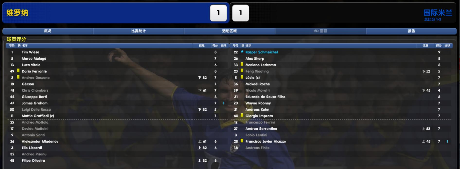 玩CM最大的成就,就是亲自把尤文踢下水