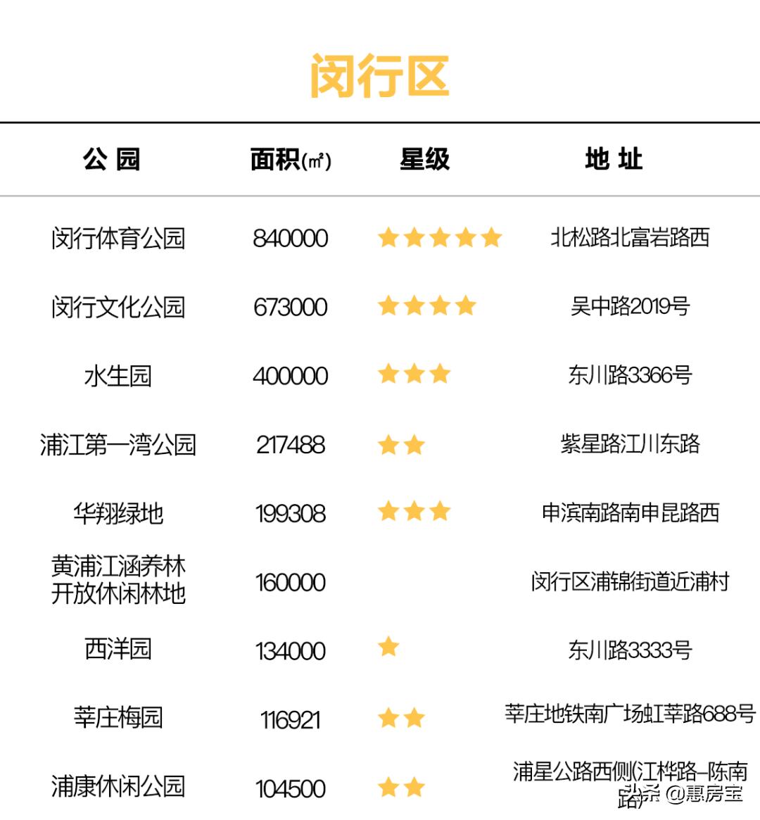 上海公园免费,上海免费公园排行