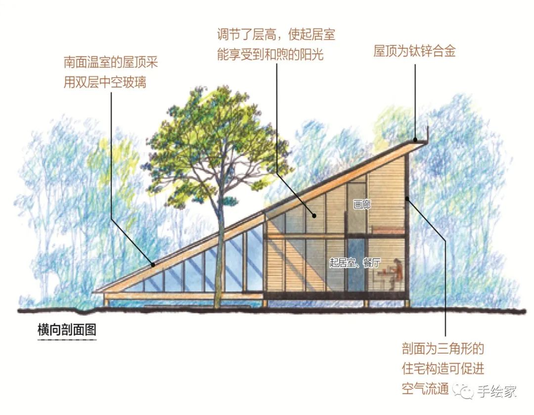 旅行和画画就是最美好的结合,旅行和画画结合