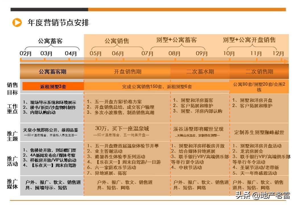 娓╂硥璁捐钀ラ攢鏂规,鍩庡競娓╂硥棰勫敭钀ラ攢鏂规