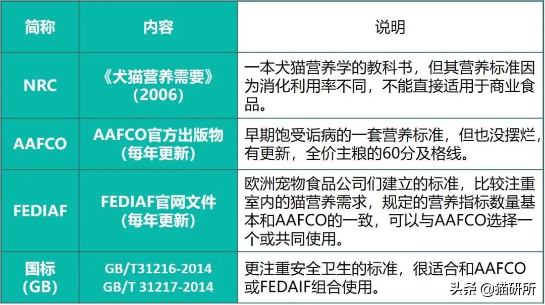 进口罐头猫粮怎么选,猫粮罐头怎么挑选