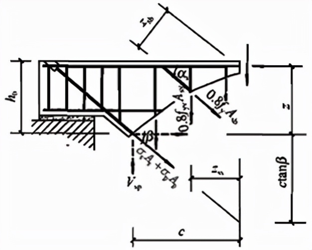 混凝土结构设计规范gb5001-2010,混凝土结构设计规范GB50010-2010