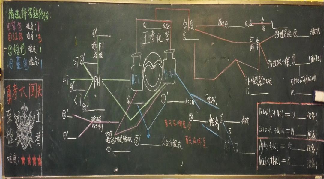 以“图”为引助生成长​——中学优化教学策略研讨会举行