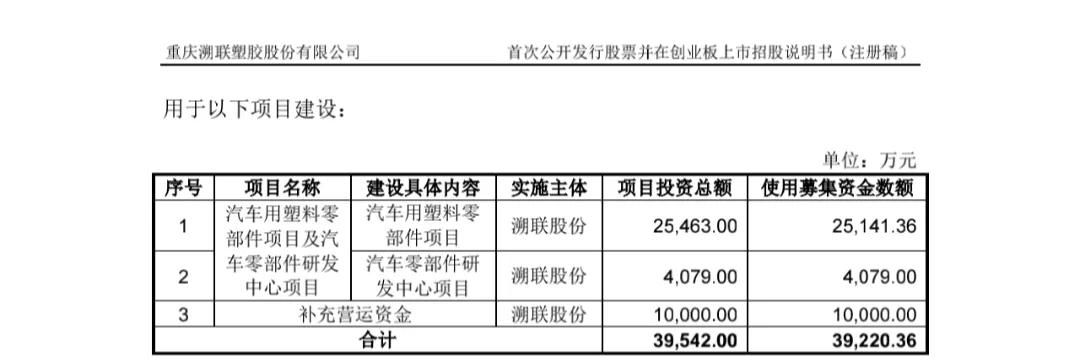 新股上市最高价198.88元,最新新股中一签多少股