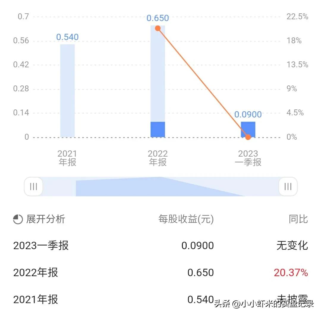 新股福事特,7月26日新股申购分析