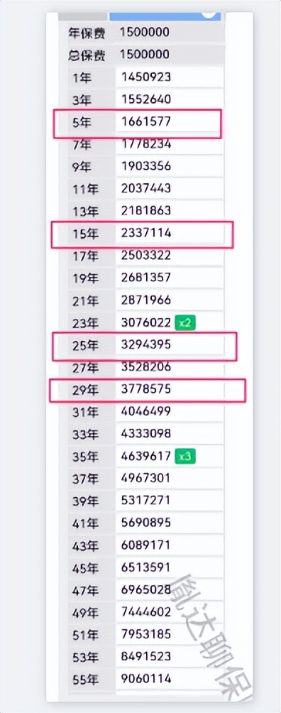 增额寿真实测评,增额寿产品测评表