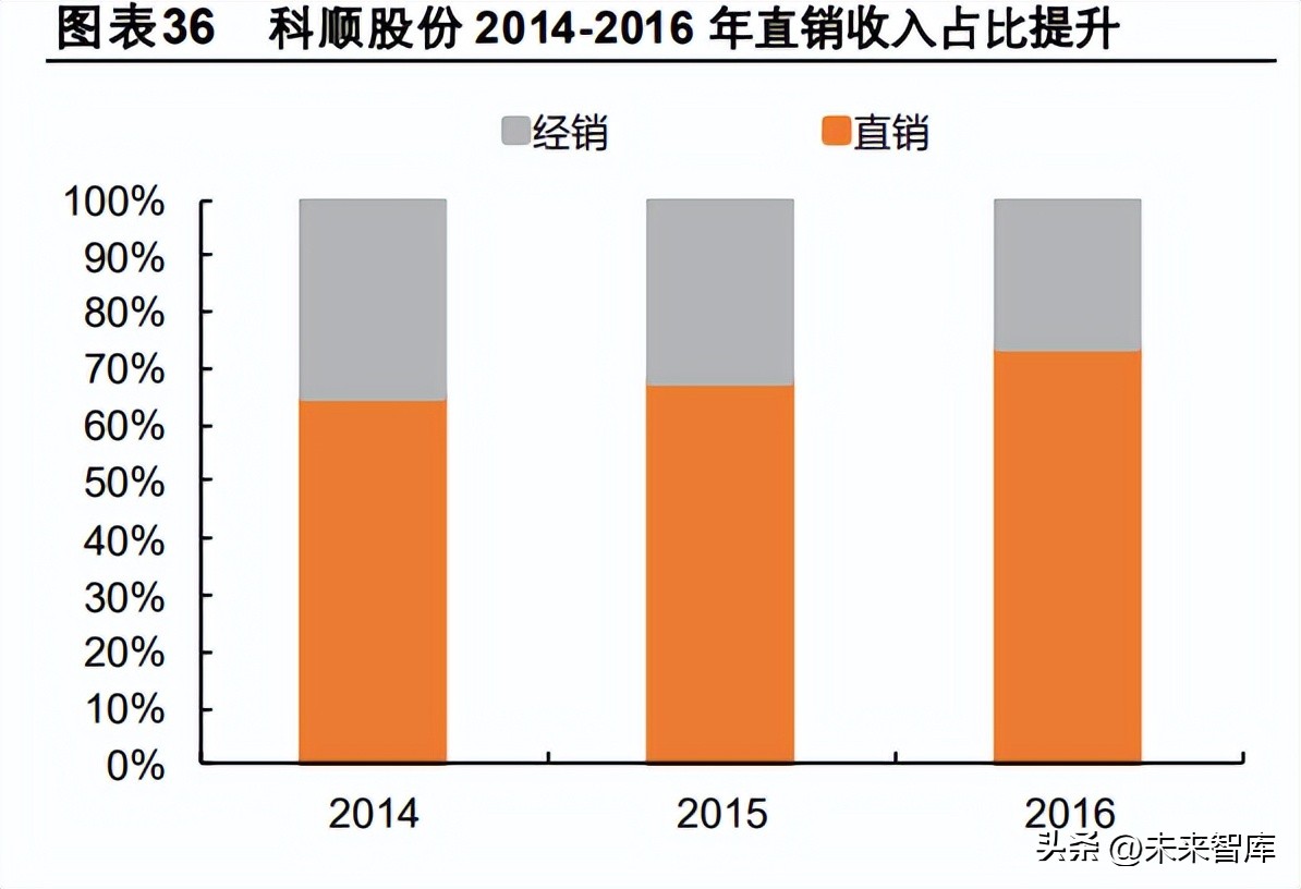 防水材料行业研究,防水产业环保转型升级方案