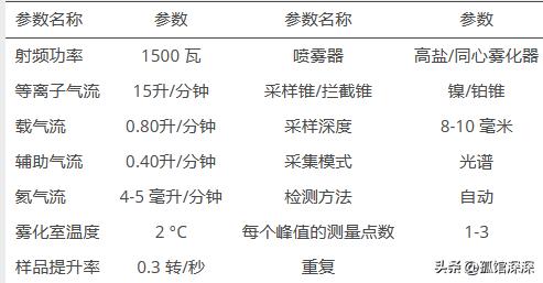 奇异性变形杆菌,奇异变形杆菌内源性感染