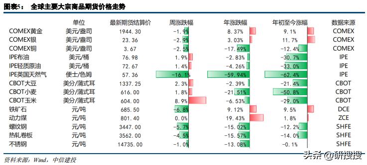 2021物流行业回升,2024国际原油油价走势分析建议