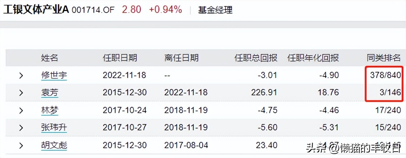 下次一定及时止损,下次记得及时止损的方法
