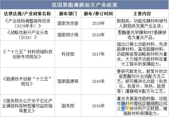 聚酯膜国际市场走向,聚酯薄膜发展前景
