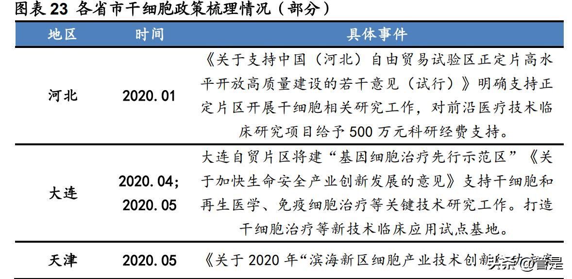 九芝堂品种介绍,九芝堂有哪些老字号