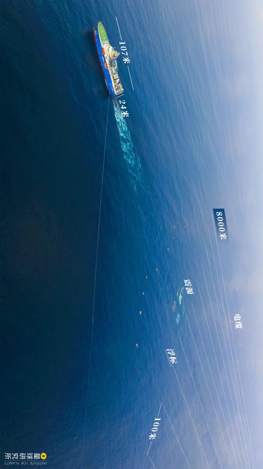 中国如何走向大国之路,中国现在的深海形势