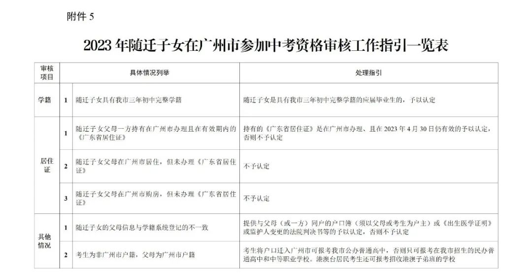 2023中考名额分配录取几点公布,海南2023中考第一批b段录取分数线