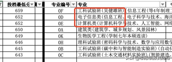 东南大学，建筑学专业没落，高分考生不再选