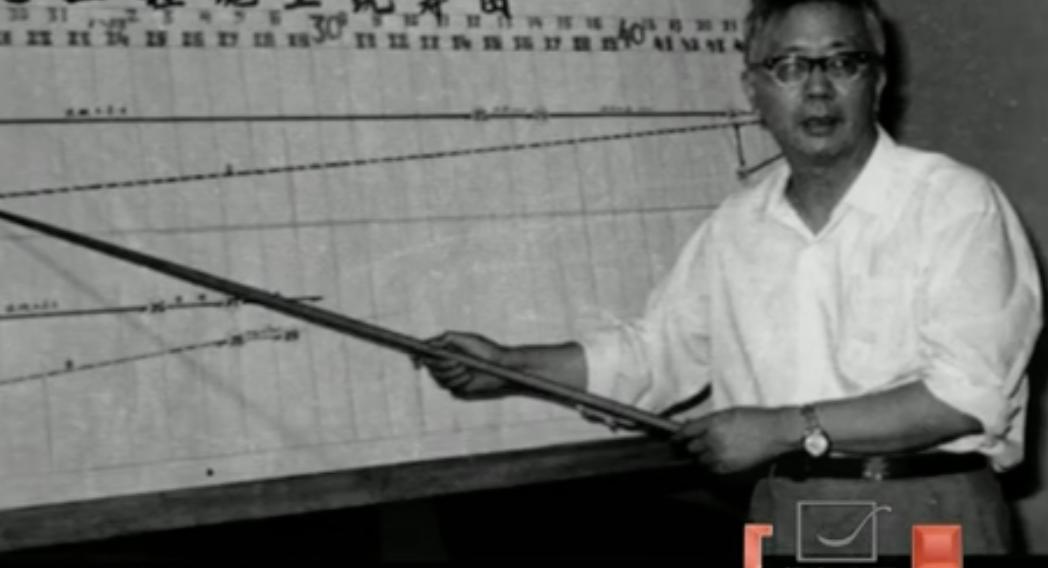 华罗庚的学与做,勤奋成才的华罗庚是怎样走向成功