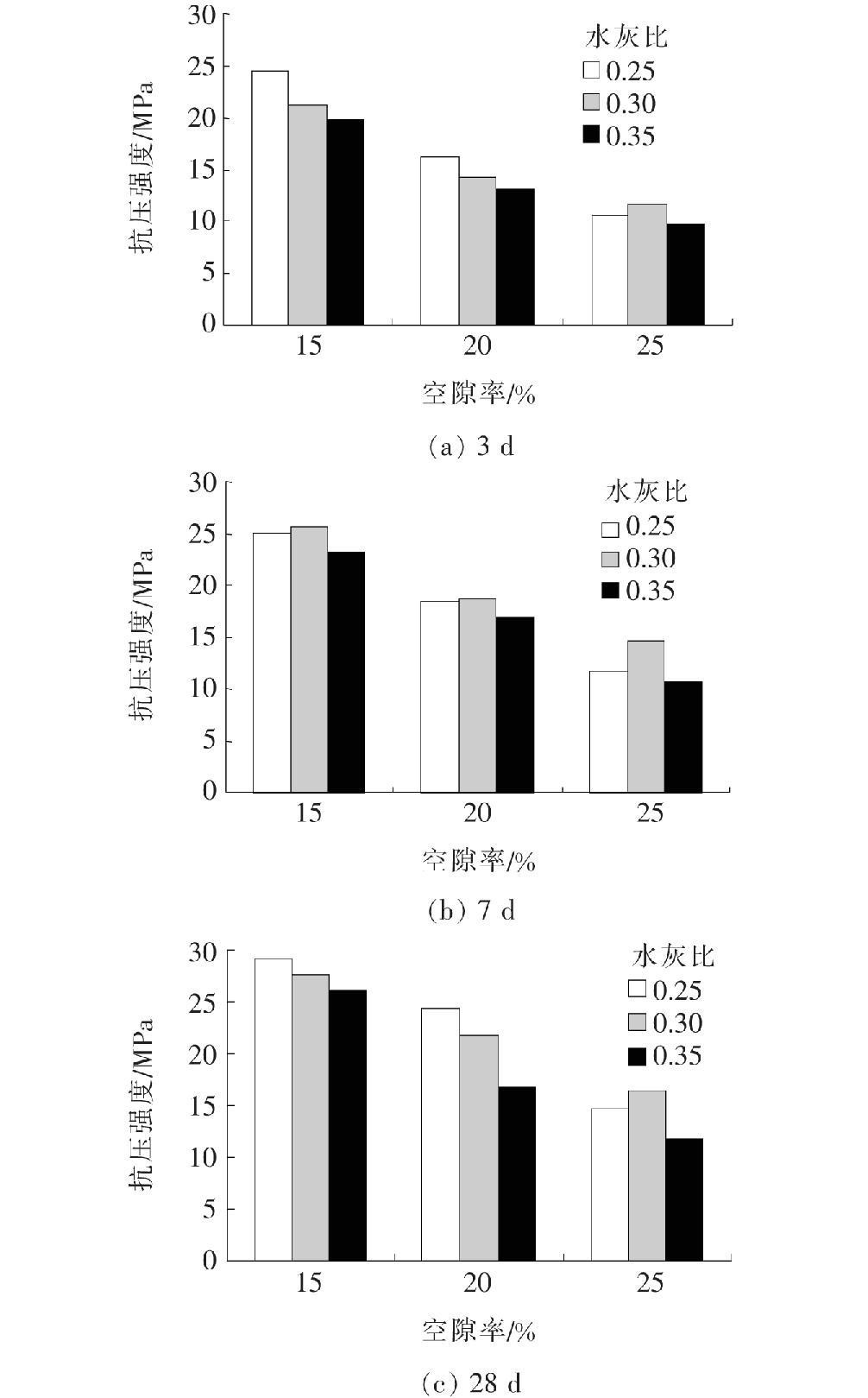 透水混凝土耐流水侵蚀试验,透水混凝土路面透水性试验报告