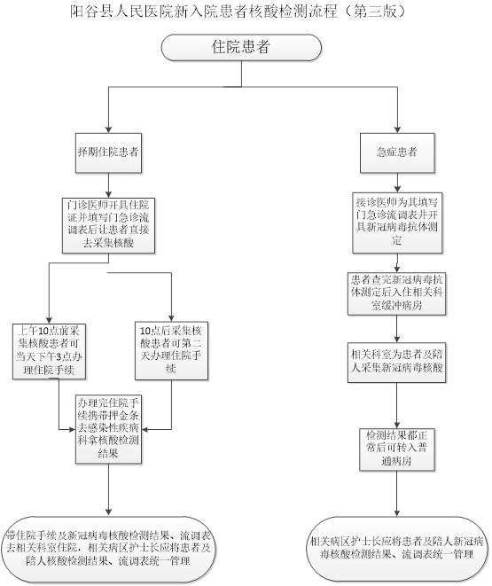 阳谷县中医院就诊攻略,阳谷县人民医院就诊查询