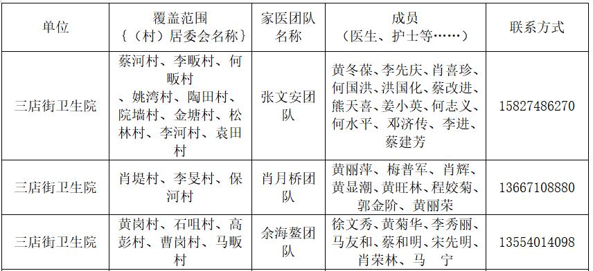 卫健委家庭医生最新消息,武汉市医生名单