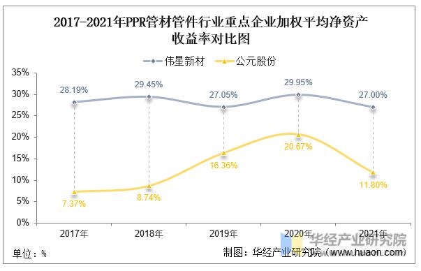 2020ppr管材行业分析,中国ppr管材十大品牌排名