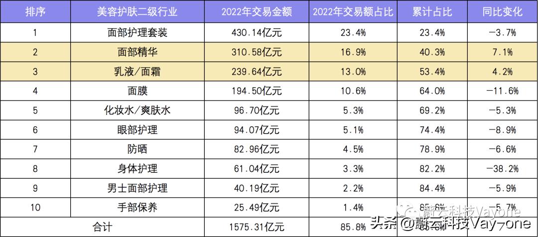 美容行业新产品,美容护肤行业的产品策略