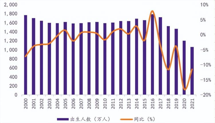 澳优最近奶粉库存,存货周转天数大于一年