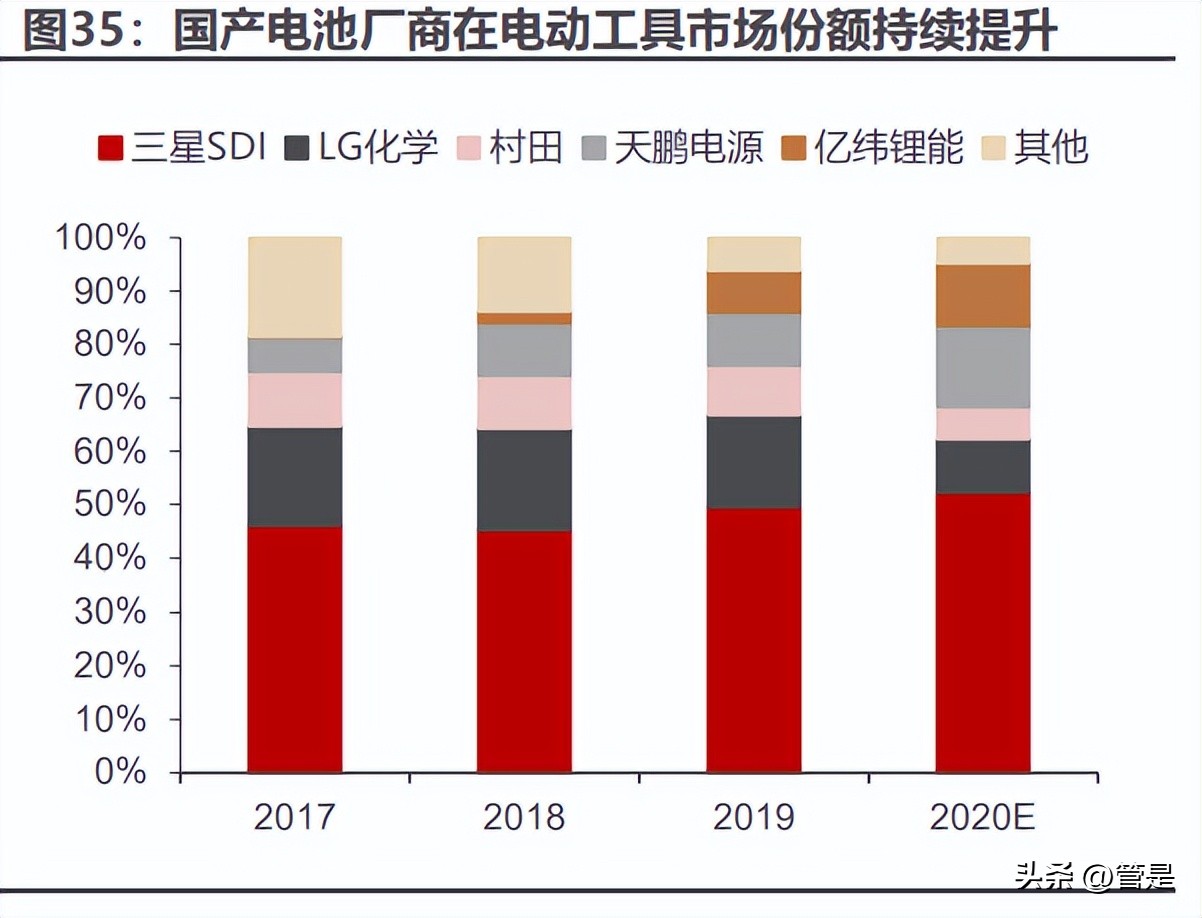 泉峰控股2021年产值,泉峰控股目标45港元