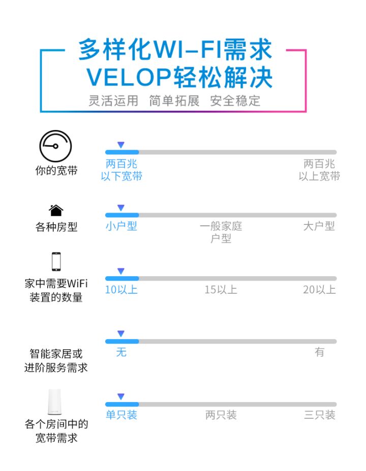 领势linksys路由器怎么样,linksys领势velop路由器
