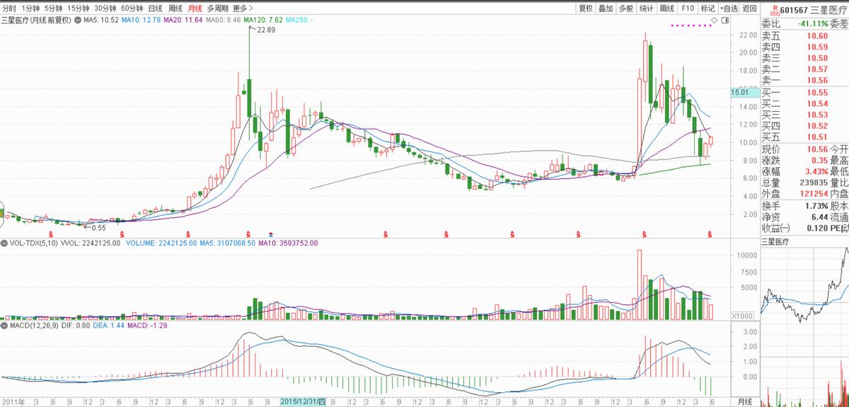 三星医疗电表市场占有率,康复医学高频电疗