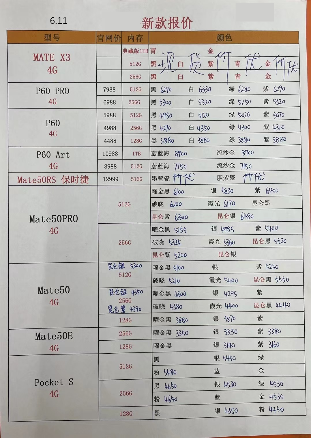 华强北2021年3月手机批发价,2023年8月手机批发价格表