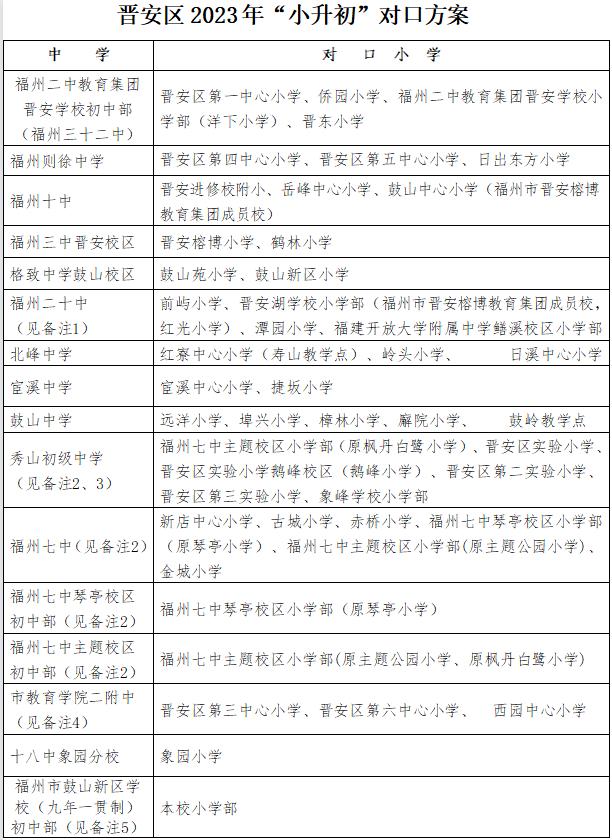 福州市晋安区小学排名一览表,晋安区榕博小学初中划到哪里