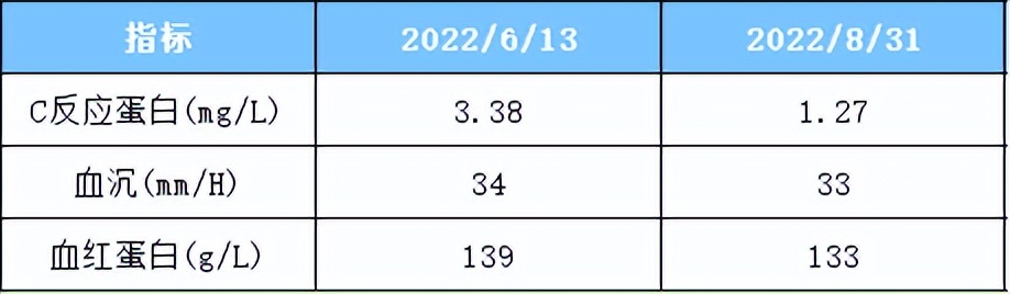 类风湿关节炎阿达木单抗,类风湿关节炎要一直打阿达木单抗