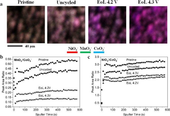 锂离子电池正极材料失效分析,锂离子电池热分析