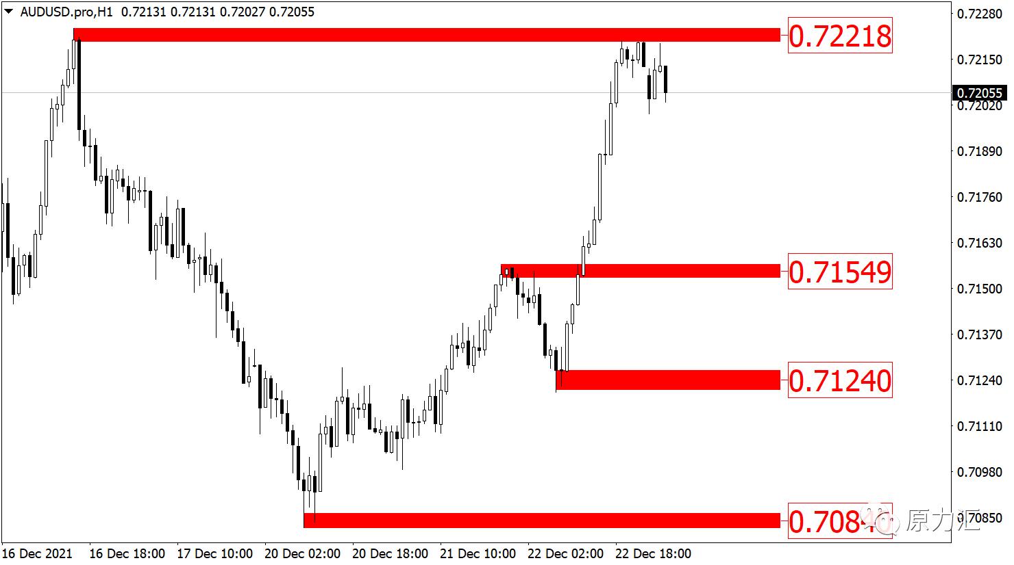 2024年元月15日黄金原油交易策略,2020611黄金原油外汇交易策略